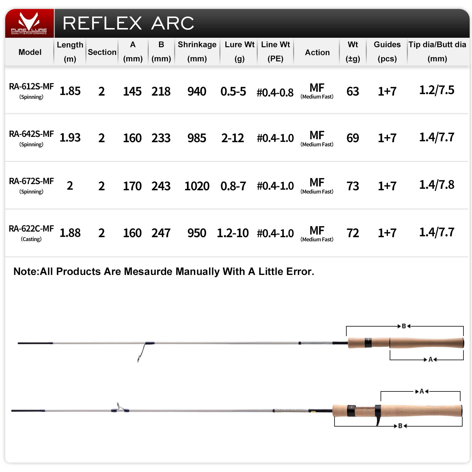 คันเบ็ด PURELURE REFLEX ARC Fl - Fishing Line Spooler บทวิจารณ์และราคา
