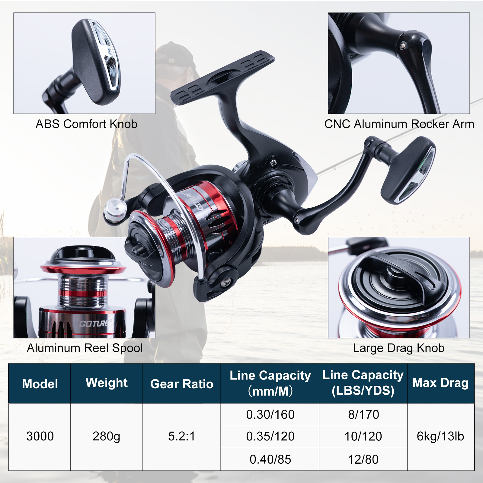 ชุดคันเบ็ดและรอกตกปลาแบบยืดหดไ - Fishing Line Spooler บทวิจารณ์และราคา