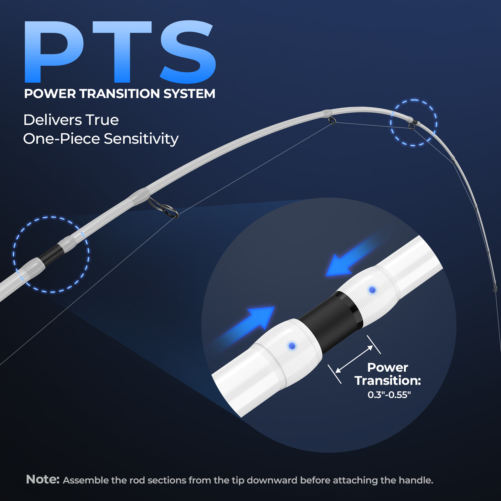 ชุดคันเบ็ดตกปลาแบบสปินนิ่ง Kas - Fishing Line Spooler บทวิจารณ์และราคา