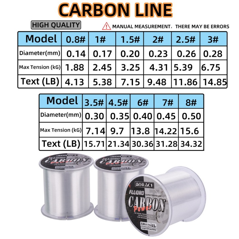 สายตกปลาฟลูออโรคาร์บอน 500 เมต - Fluorocarbon Line บทวิจารณ์และราคา